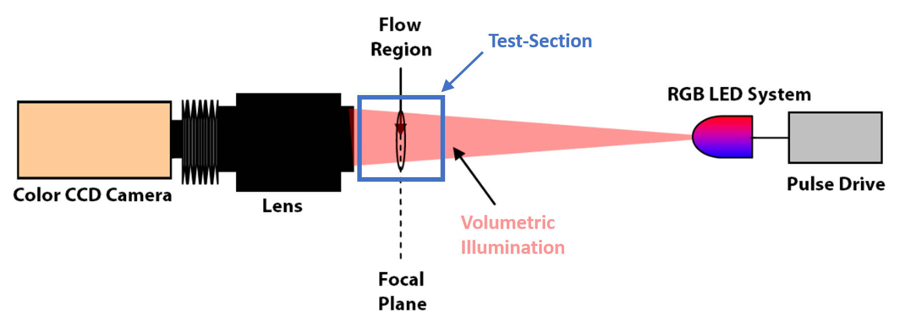 Commonly used optical arrangement of PSV measurements