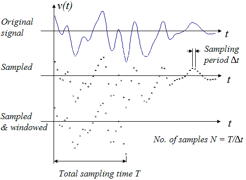 Spectral Analysis